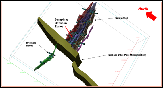 Additional Sampling and Assaying 'between' the existing high-grade gold zones